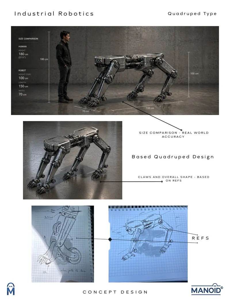 Product design board showing the quadruped robot next to a human for scale, with dimensions and hand-drawn reference sketches.